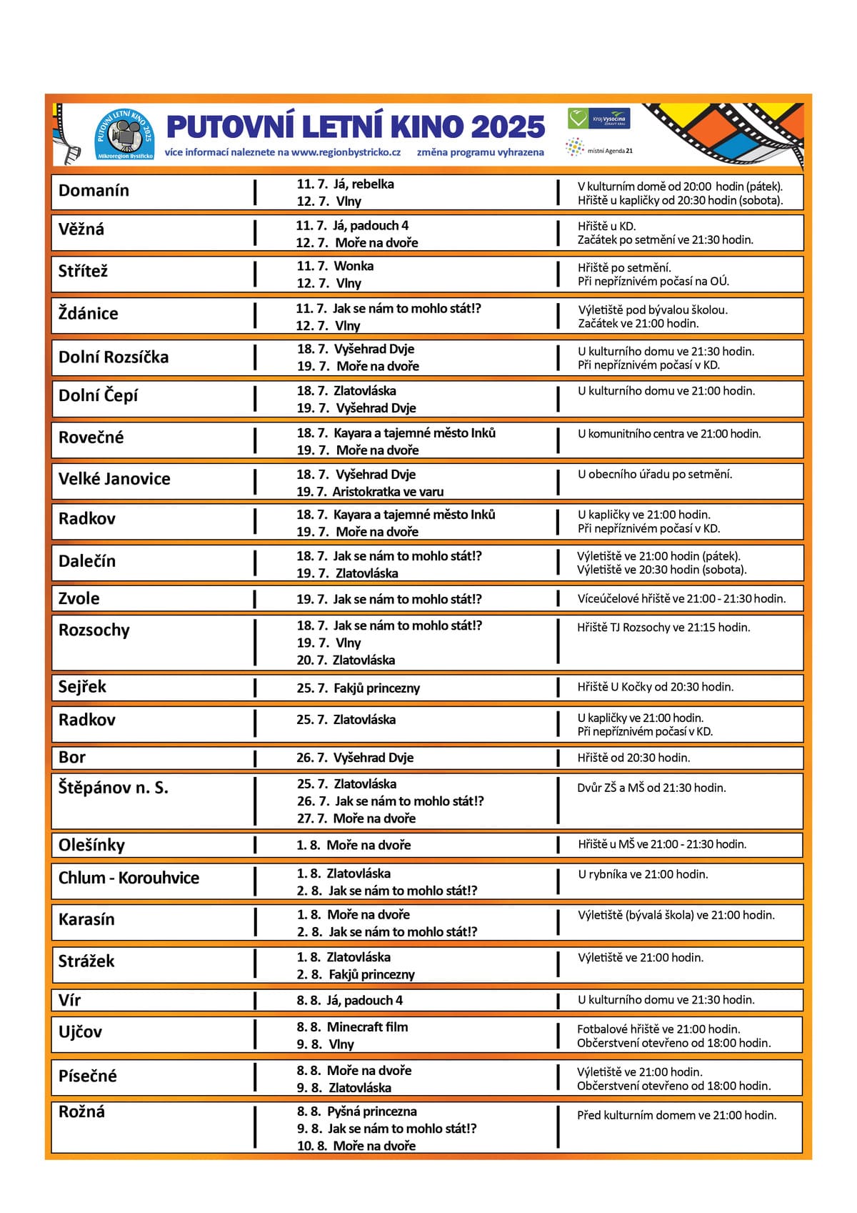 Putovní letní kino 2025